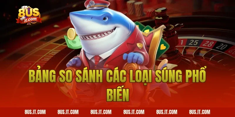 Bảng So Sánh Các Loại Súng Phổ Biến